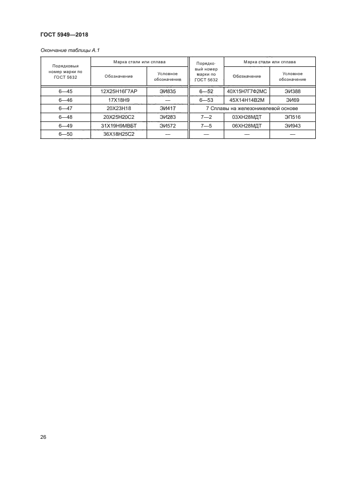 ГОСТ 5949-2018