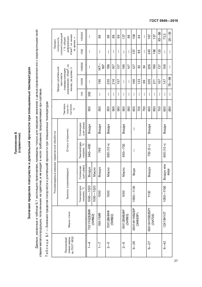 ГОСТ 5949-2018