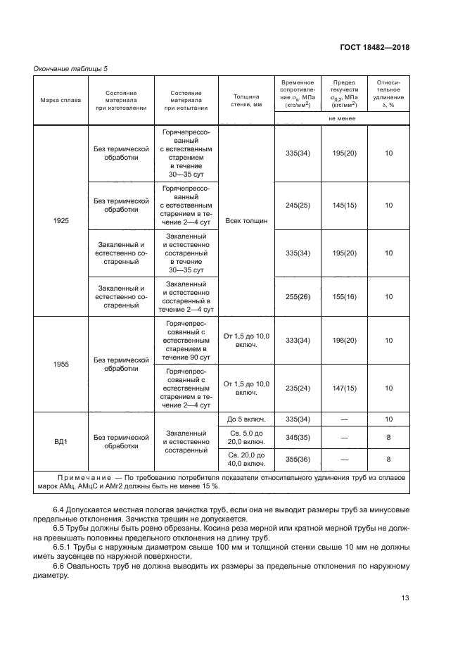 ГОСТ 18482-2018