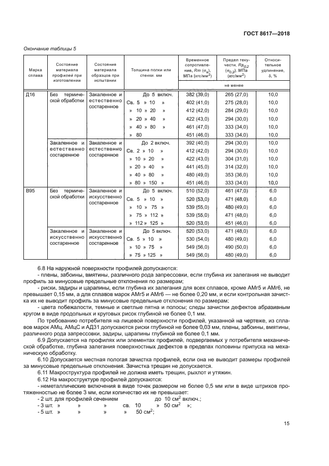 ГОСТ 8617-2018