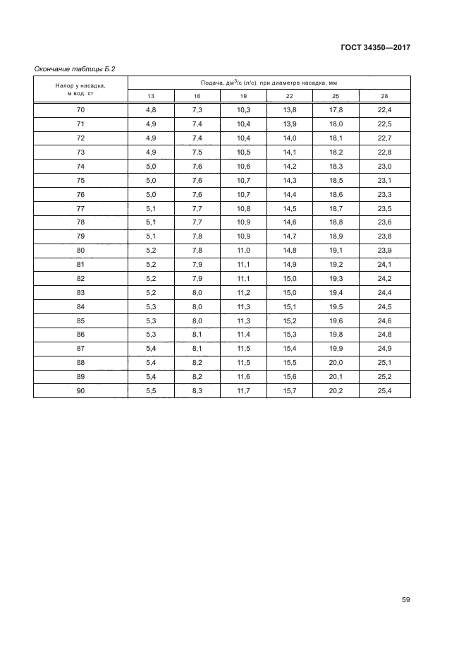 ГОСТ 34350-2017