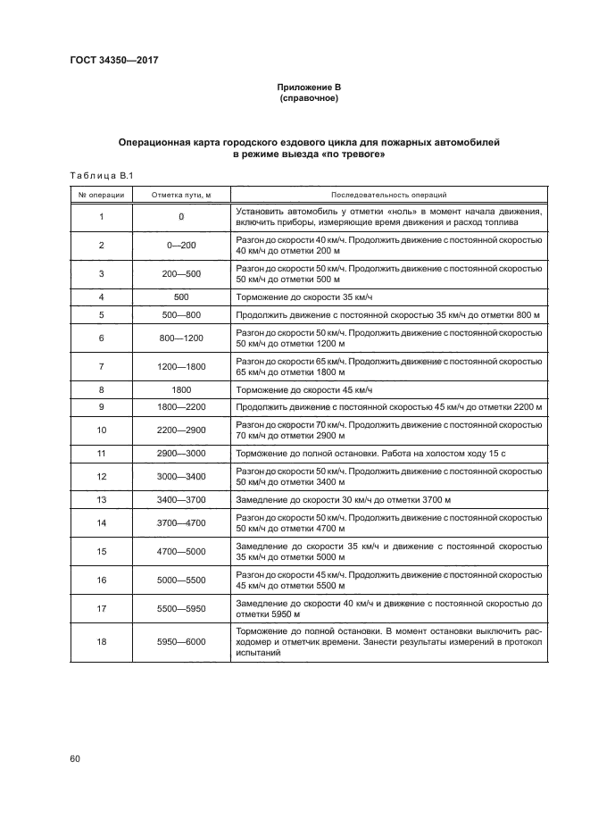 ГОСТ 34350-2017