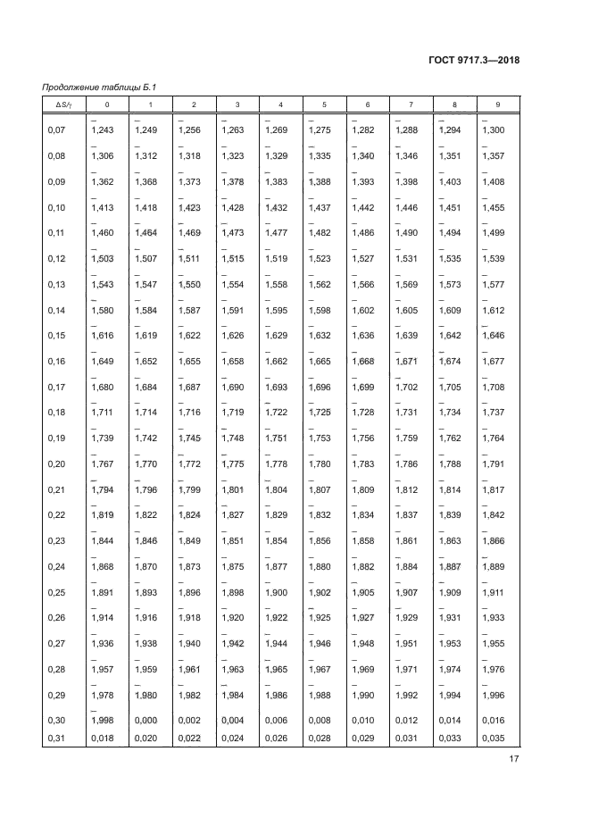 ГОСТ 9717.3-2018