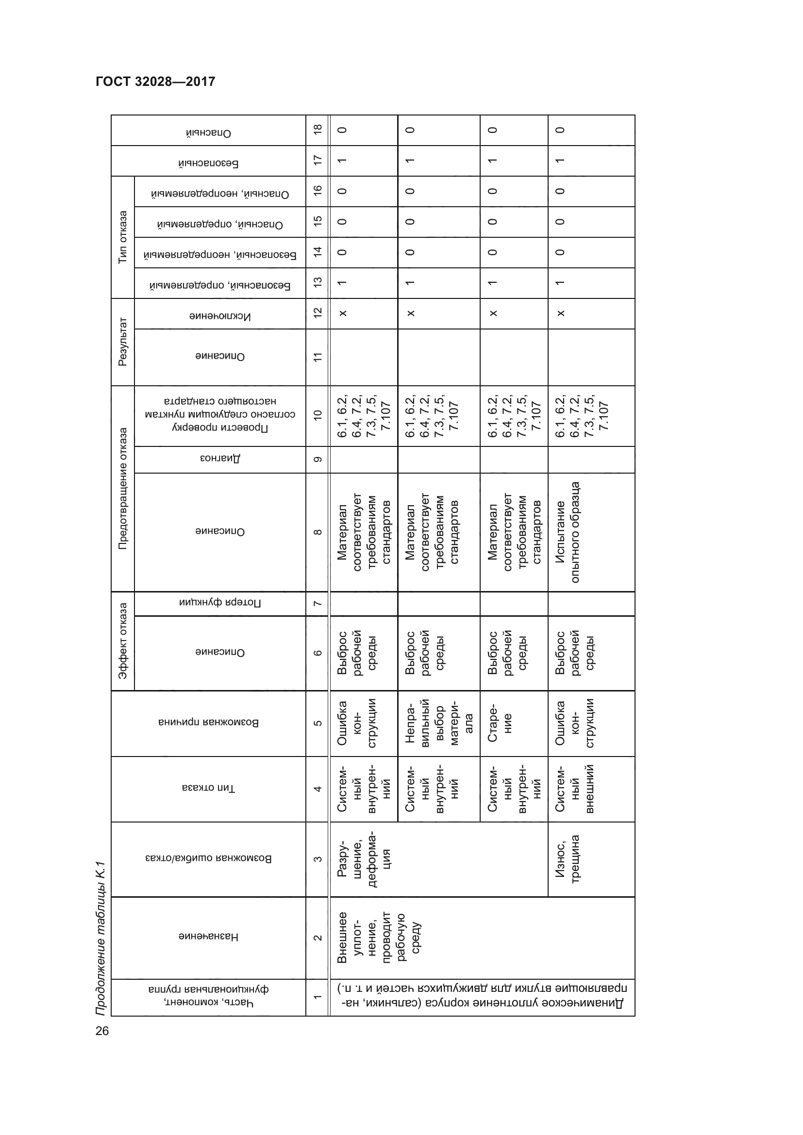 ГОСТ 32028-2017