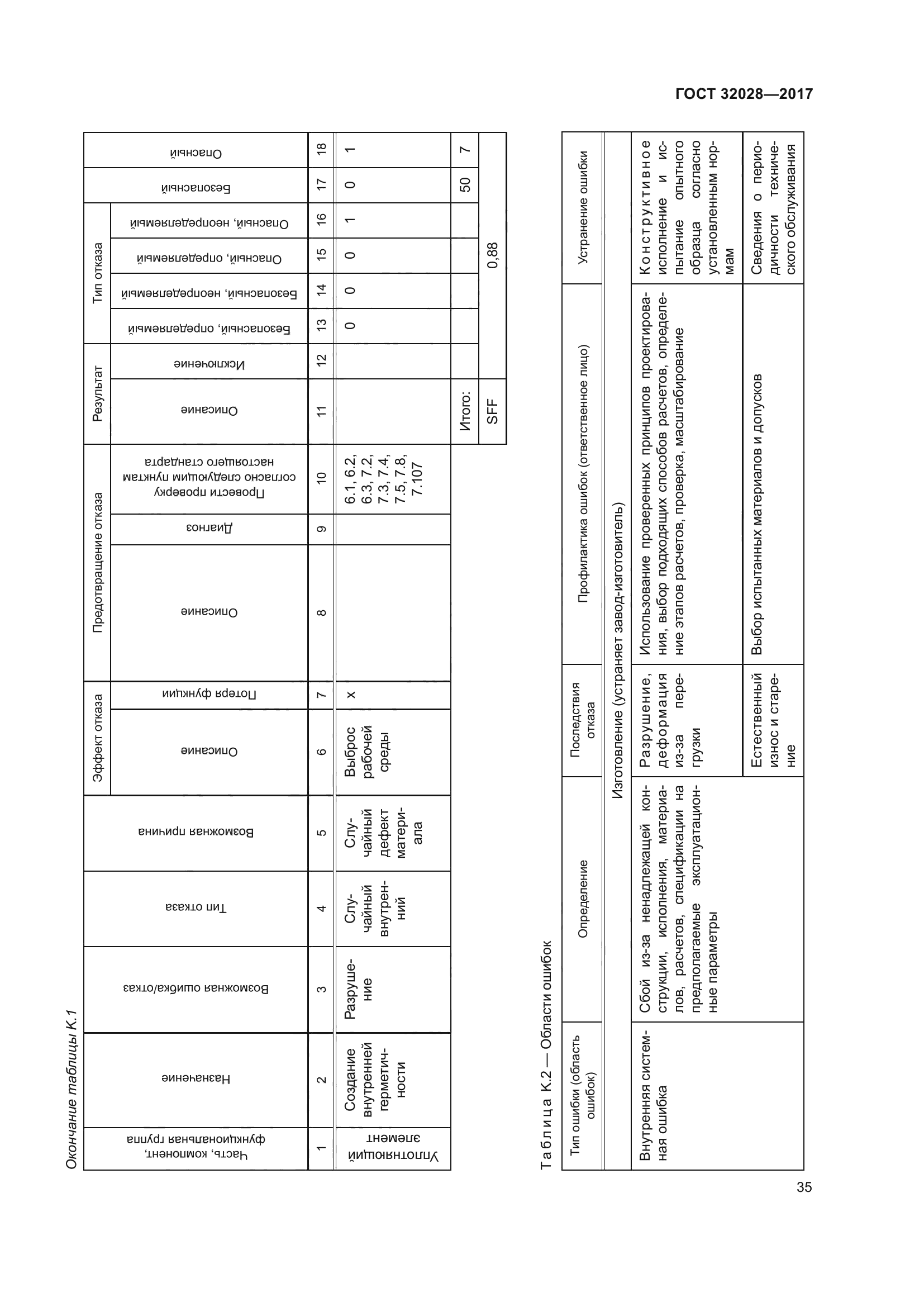 ГОСТ 32028-2017