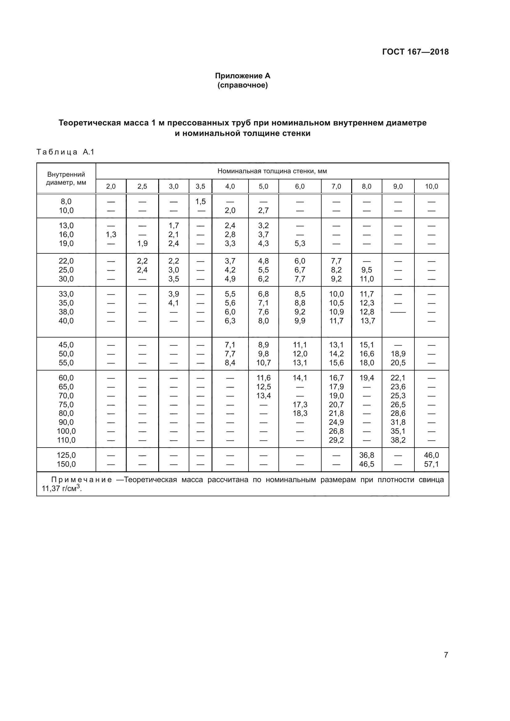 ГОСТ 167-2018