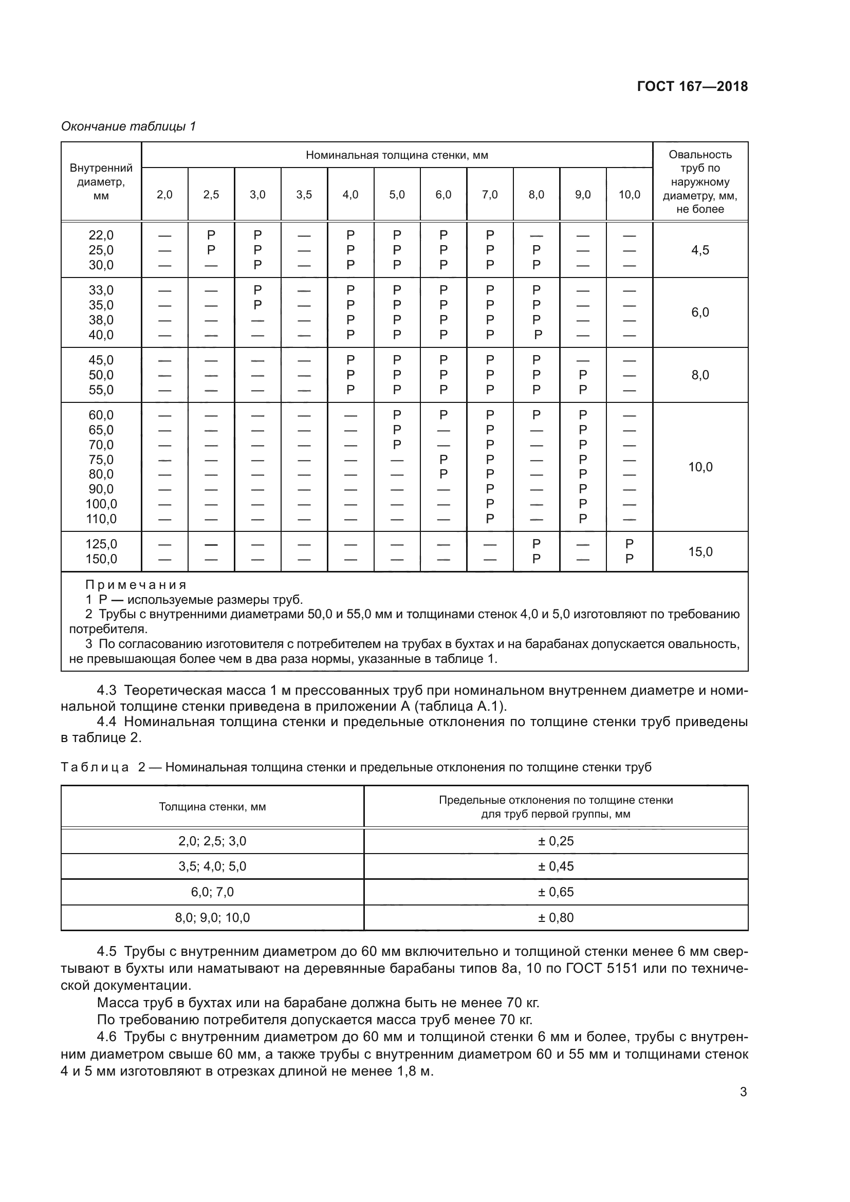 ГОСТ 167-2018