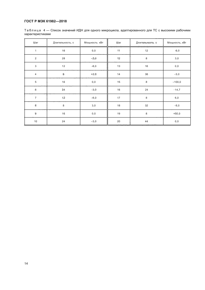 ГОСТ Р МЭК 61982-2018