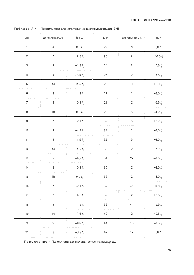 ГОСТ Р МЭК 61982-2018