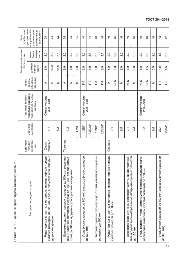 ГОСТ 20-2018