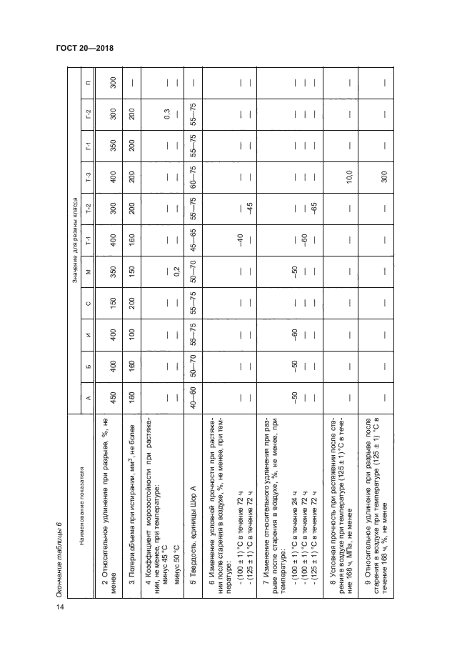 ГОСТ 20-2018