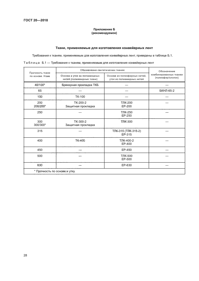 ГОСТ 20-2018