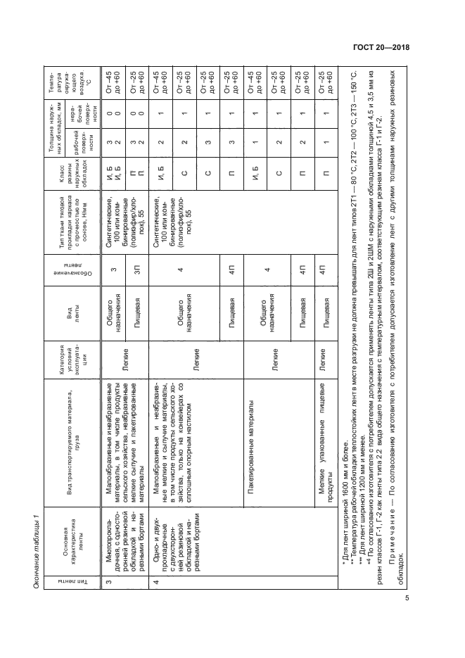 ГОСТ 20-2018