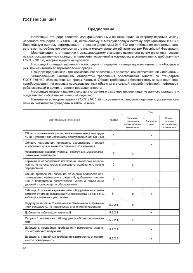 ГОСТ 31610.28-2017