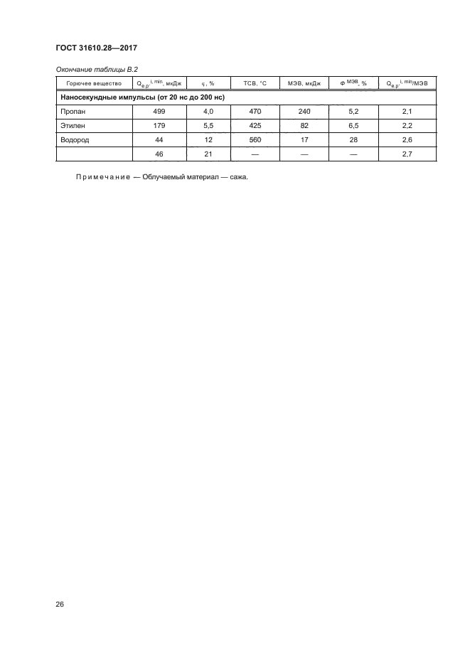 ГОСТ 31610.28-2017