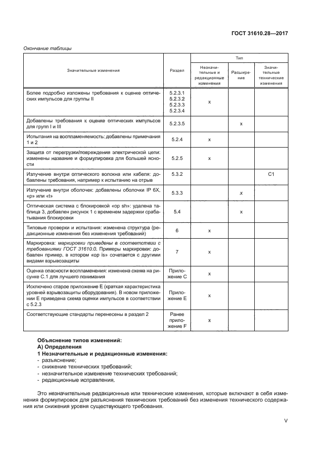 ГОСТ 31610.28-2017