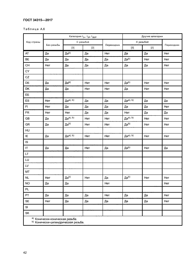 ГОСТ 34315-2017