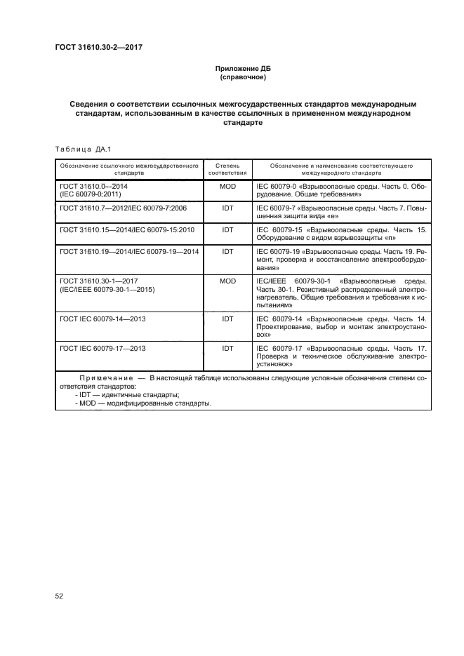 ГОСТ 31610.30-2-2017