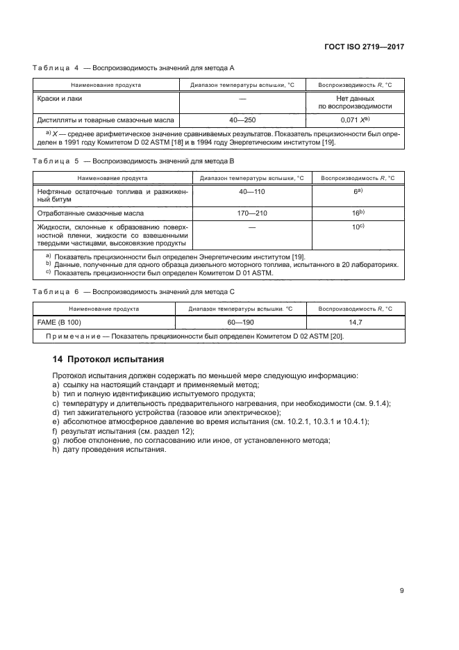 ГОСТ ISO 2719-2017