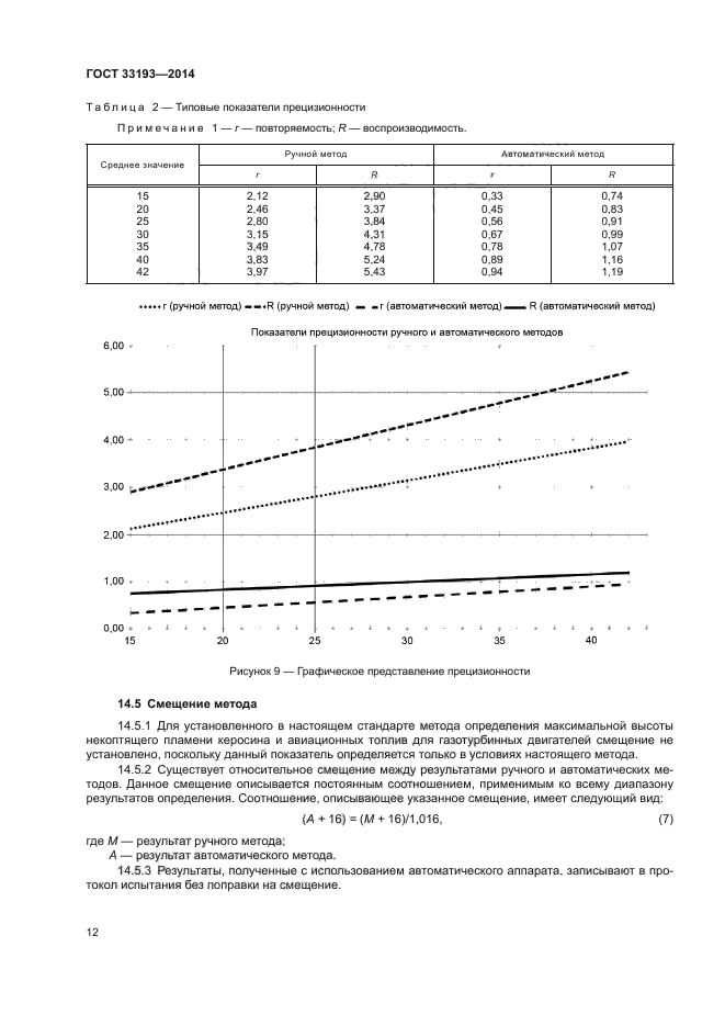 ГОСТ 33193-2014