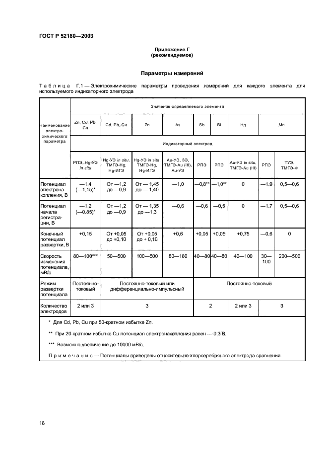 ГОСТ Р 52180-2003