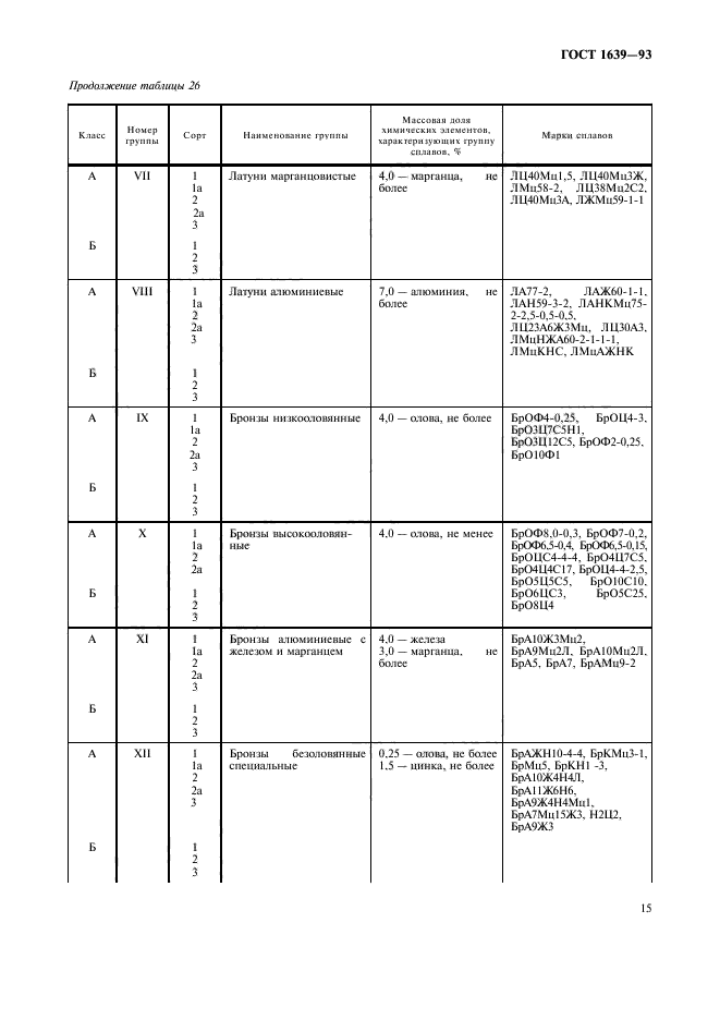 ГОСТ 1639-93