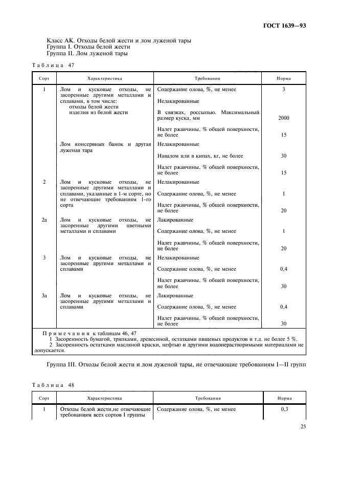 ГОСТ 1639-93