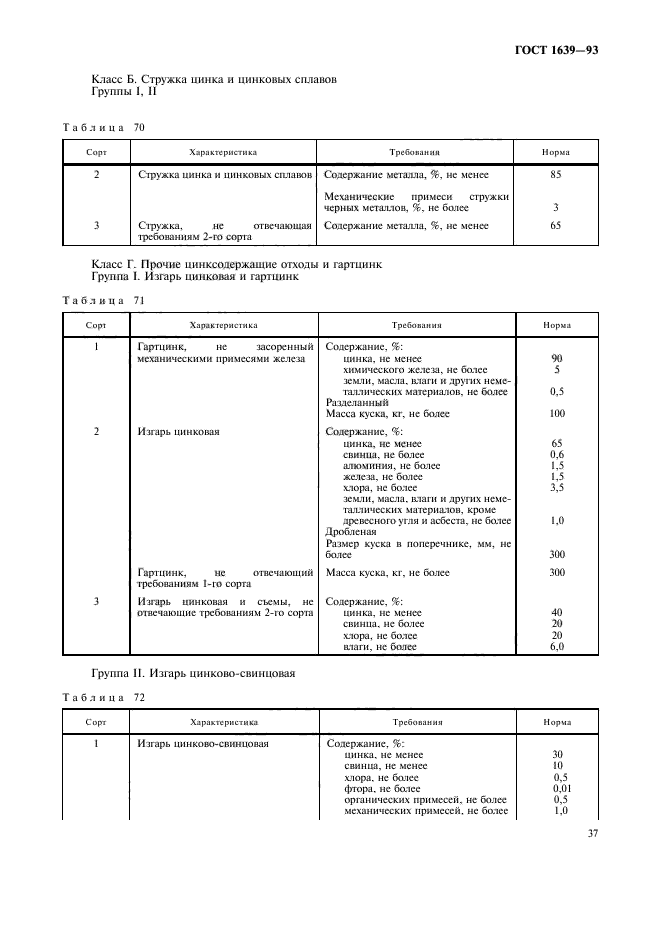 ГОСТ 1639-93