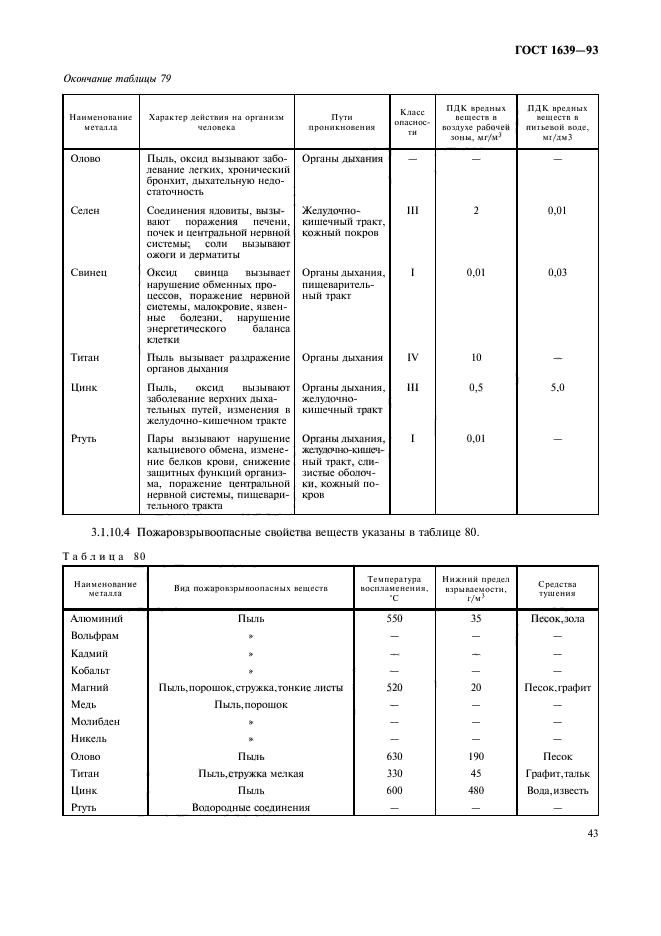 ГОСТ 1639-93