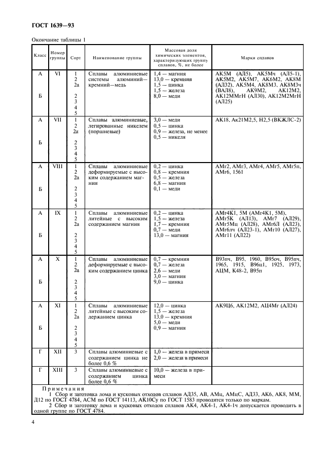 ГОСТ 1639-93