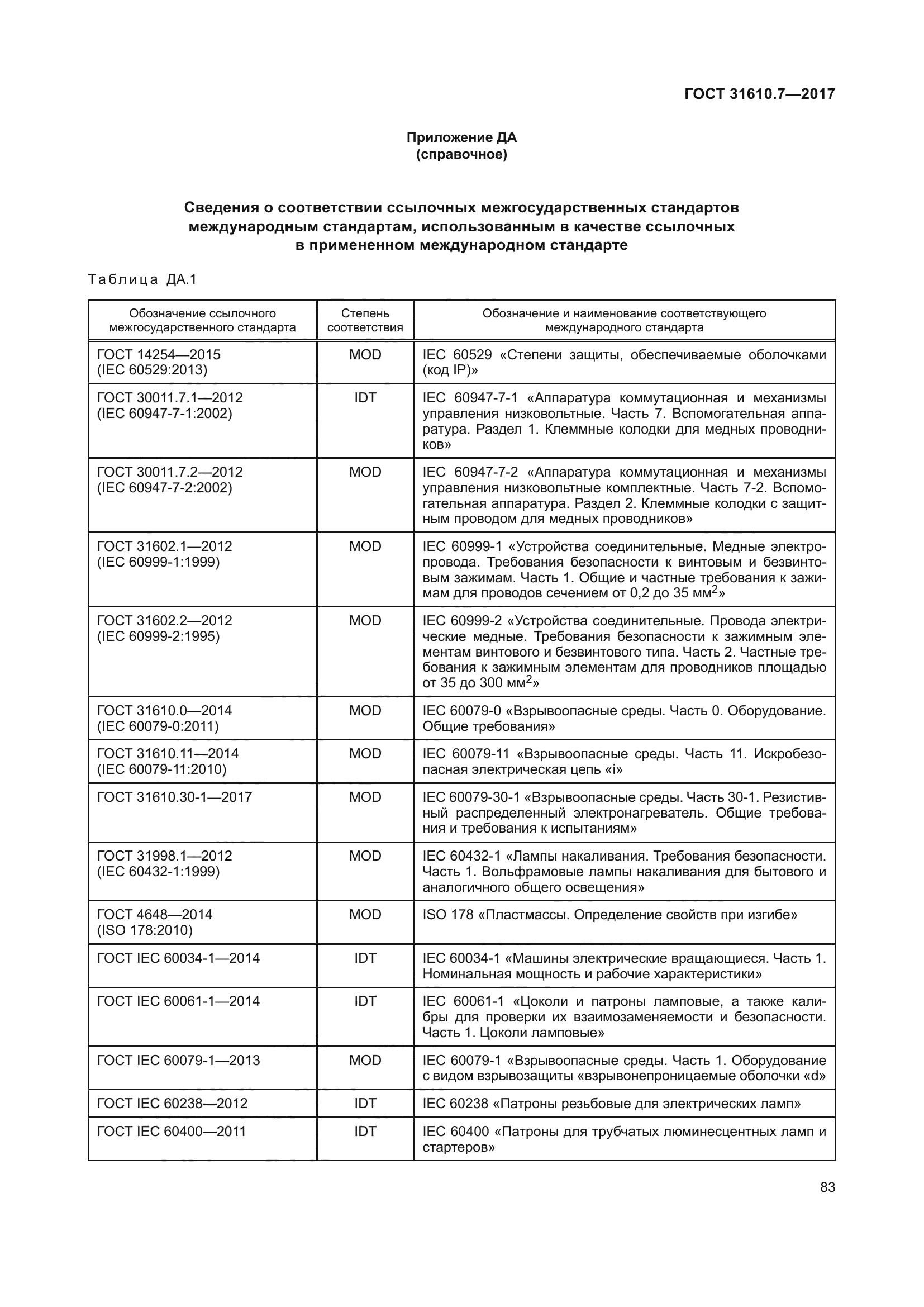 ГОСТ 31610.7-2017