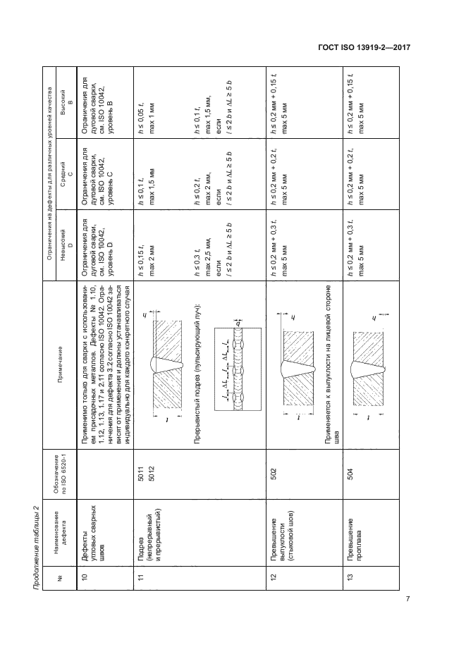 ГОСТ ISO 13919-2-2017