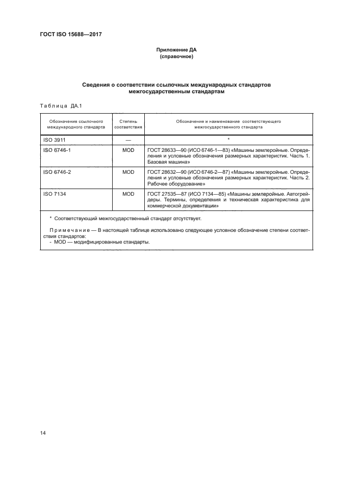 ГОСТ ISO 15688-2017