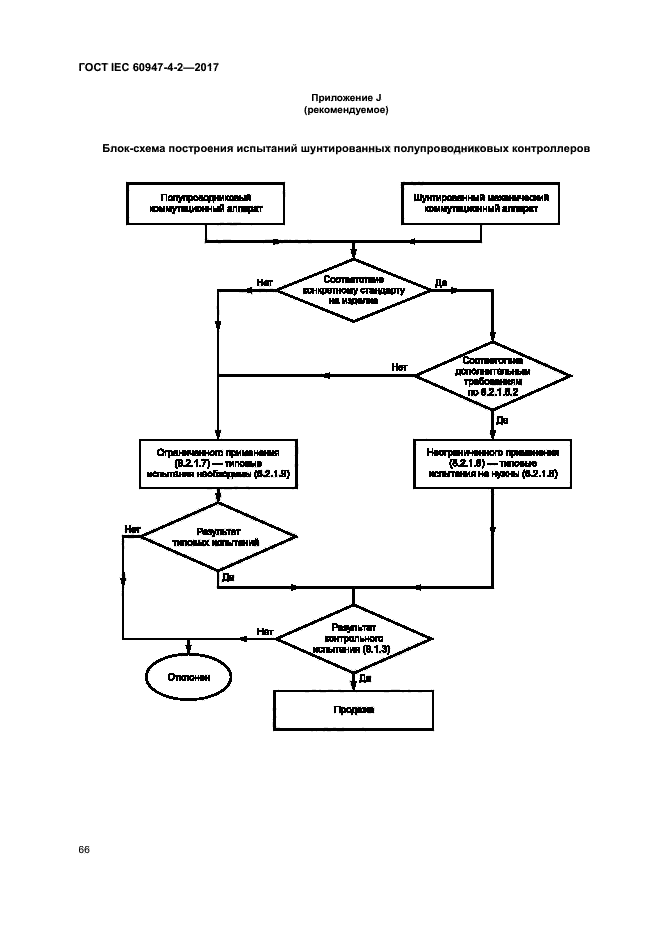 ГОСТ IEC 60947-4-2-2017