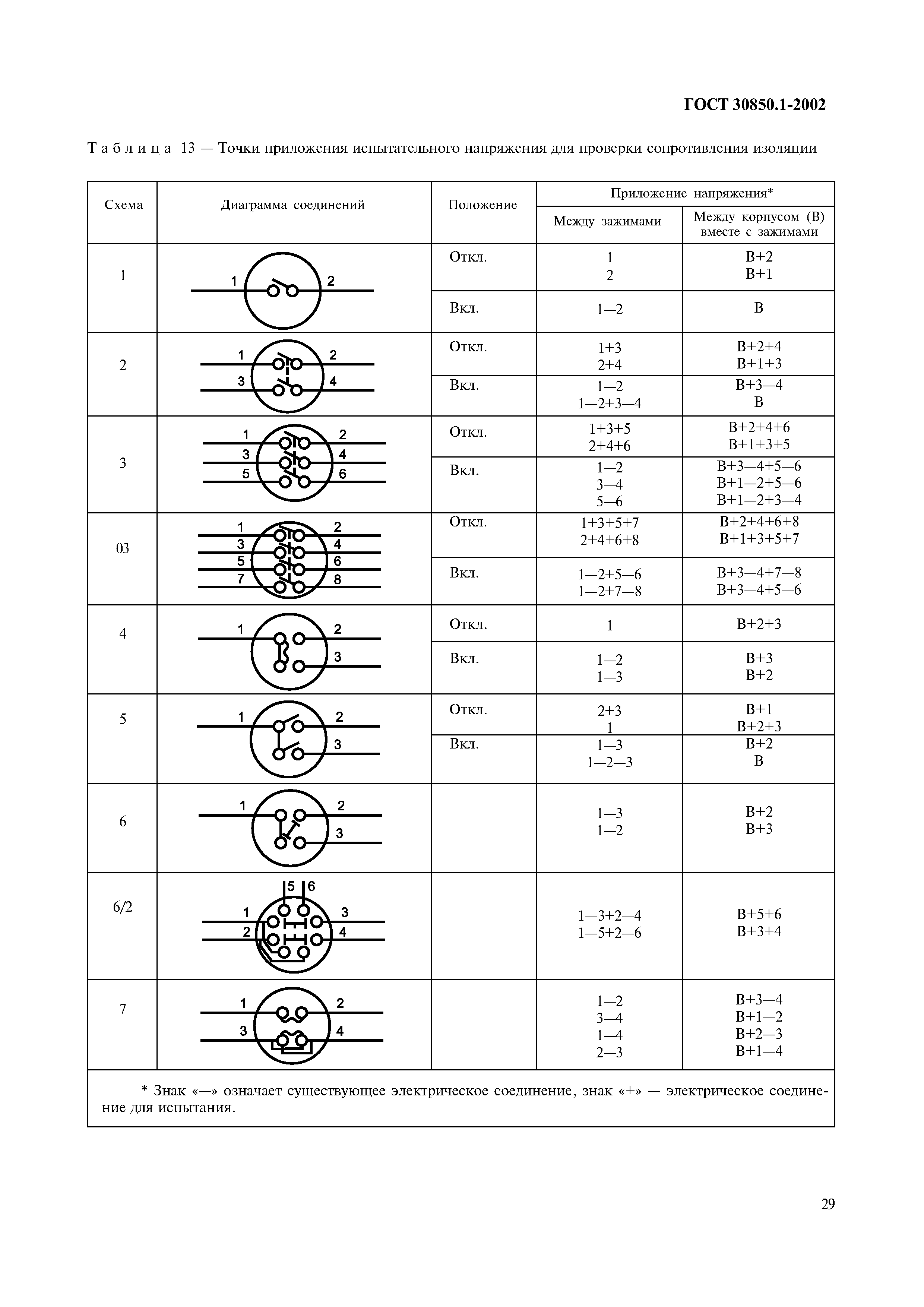 ГОСТ 30850.1-2002