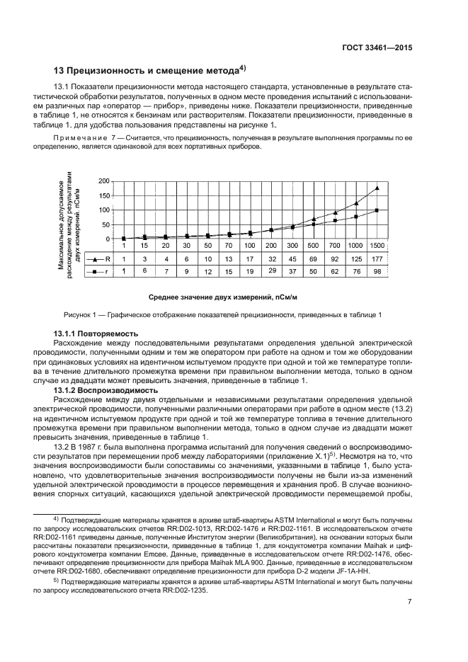 ГОСТ 33461-2015