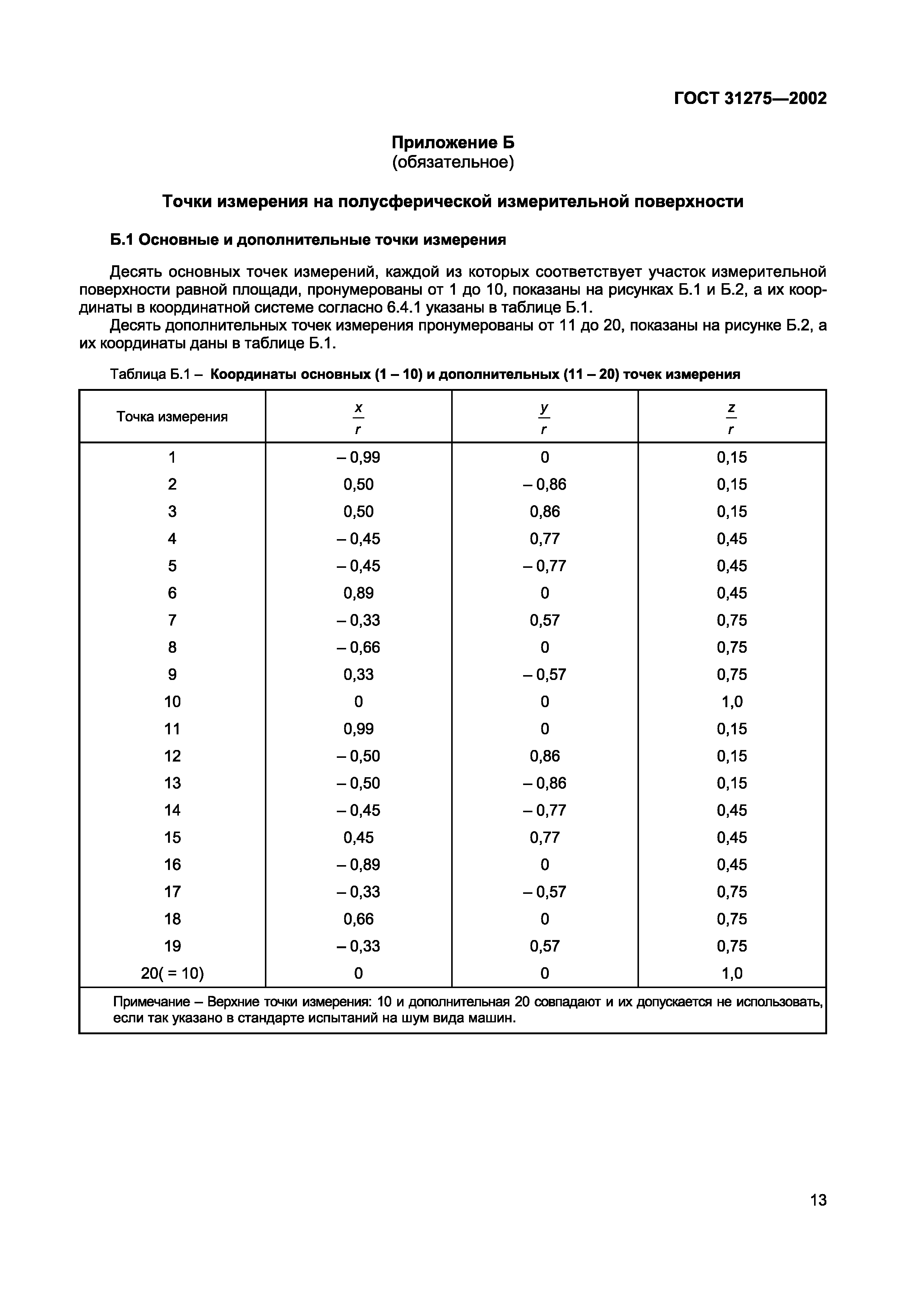 ГОСТ 31275-2002