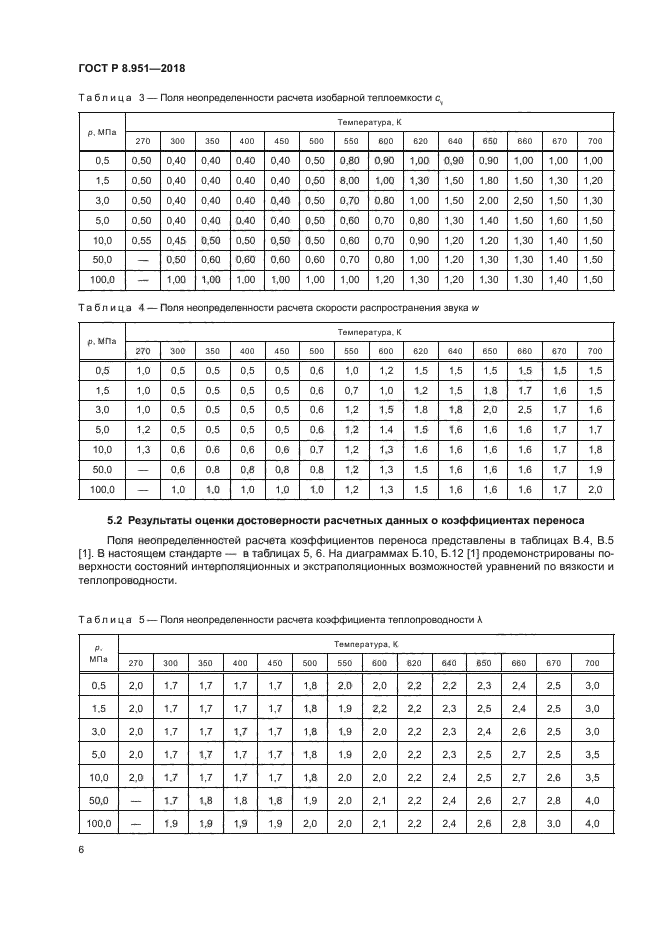 ГОСТ Р 8.951-2018