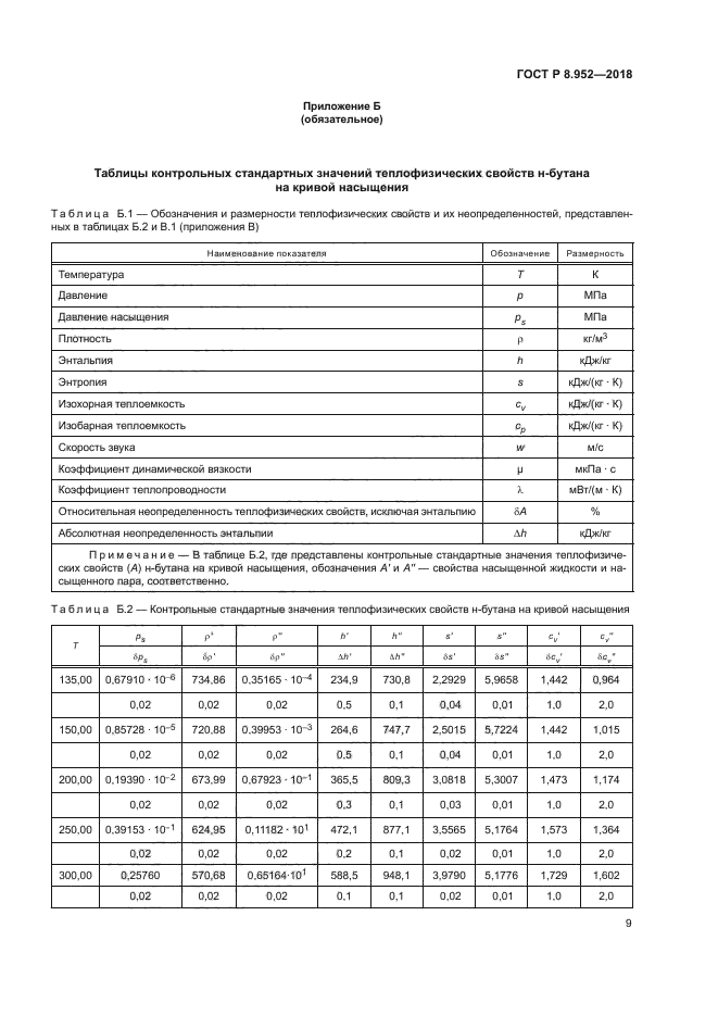 ГОСТ Р 8.952-2018