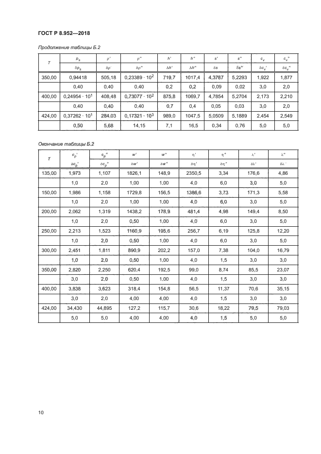 ГОСТ Р 8.952-2018