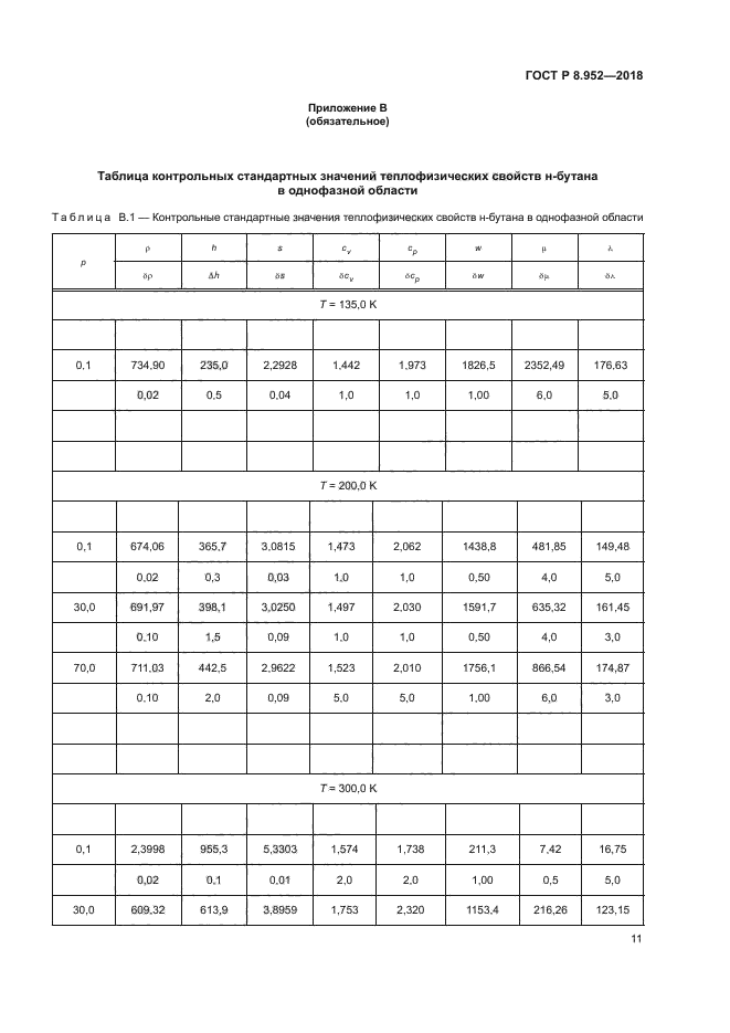 ГОСТ Р 8.952-2018