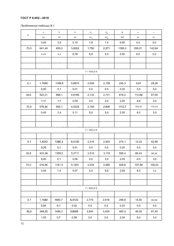 ГОСТ Р 8.952-2018