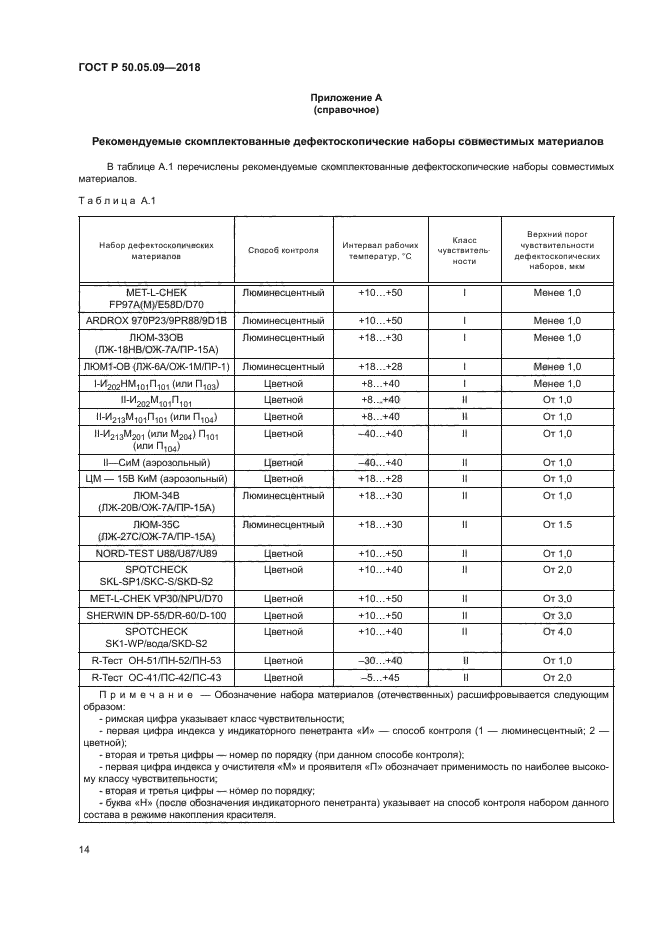 ГОСТ Р 50.05.09-2018