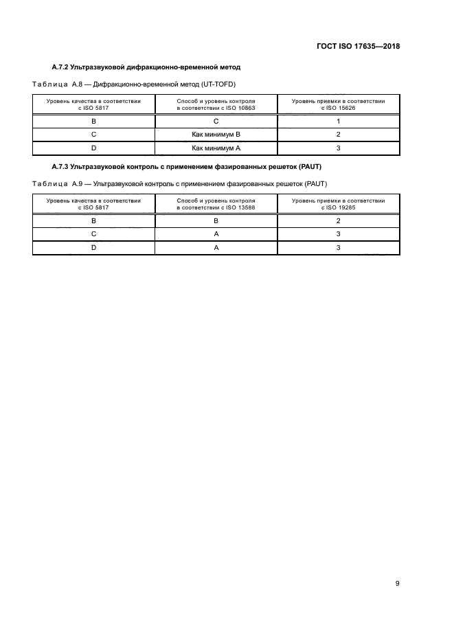 ГОСТ ISO 17635-2018