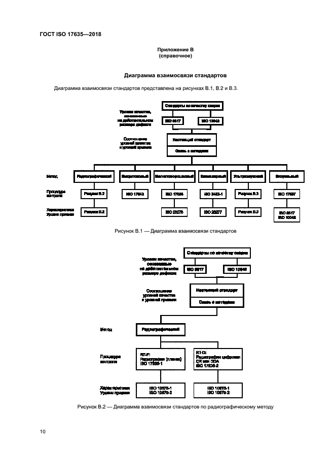 ГОСТ ISO 17635-2018