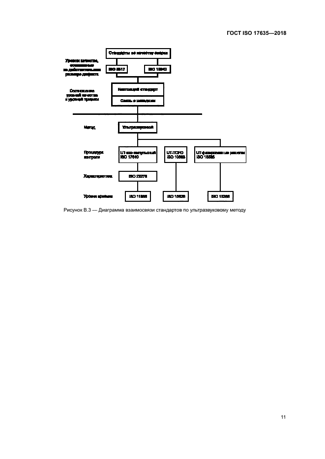 ГОСТ ISO 17635-2018