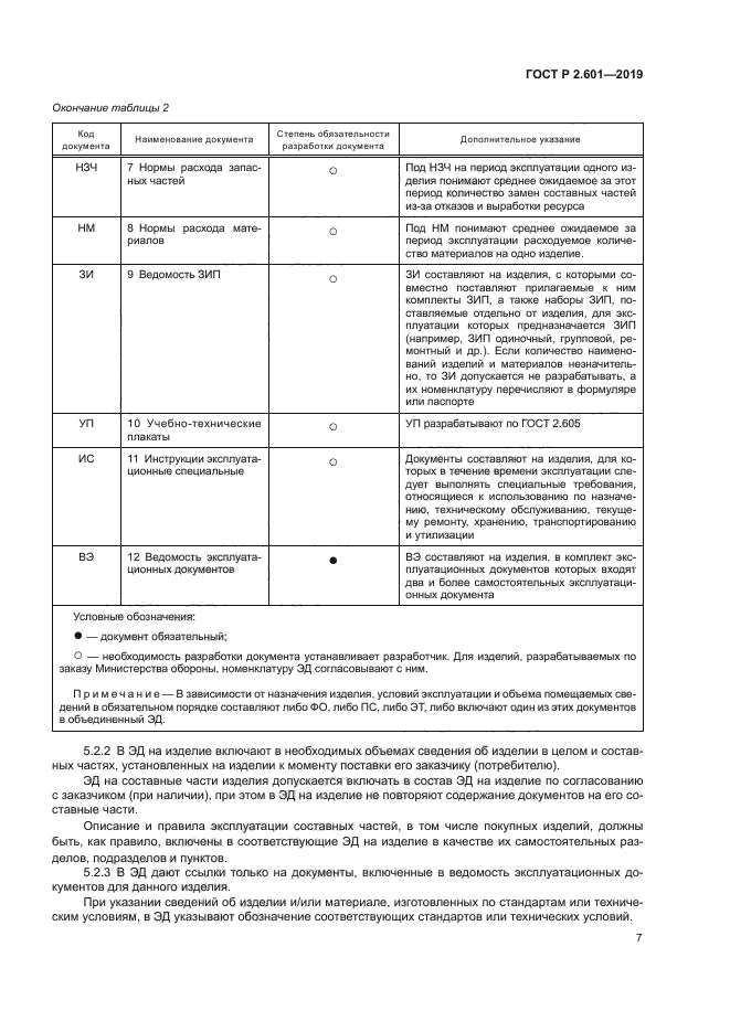 ГОСТ Р 2.601-2019