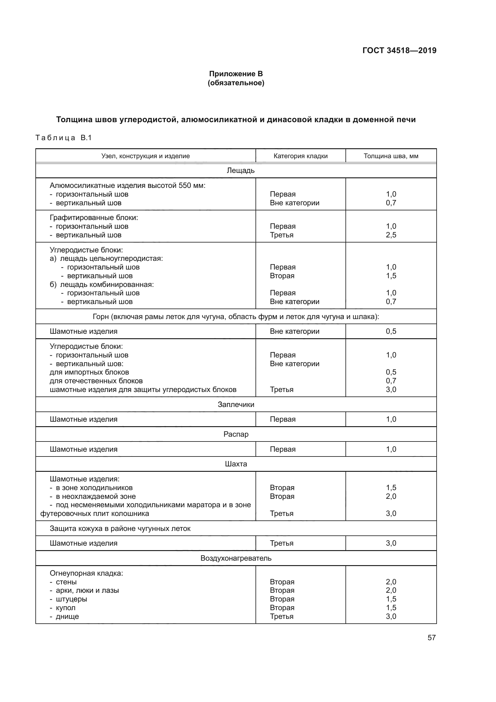 ГОСТ 34518-2019