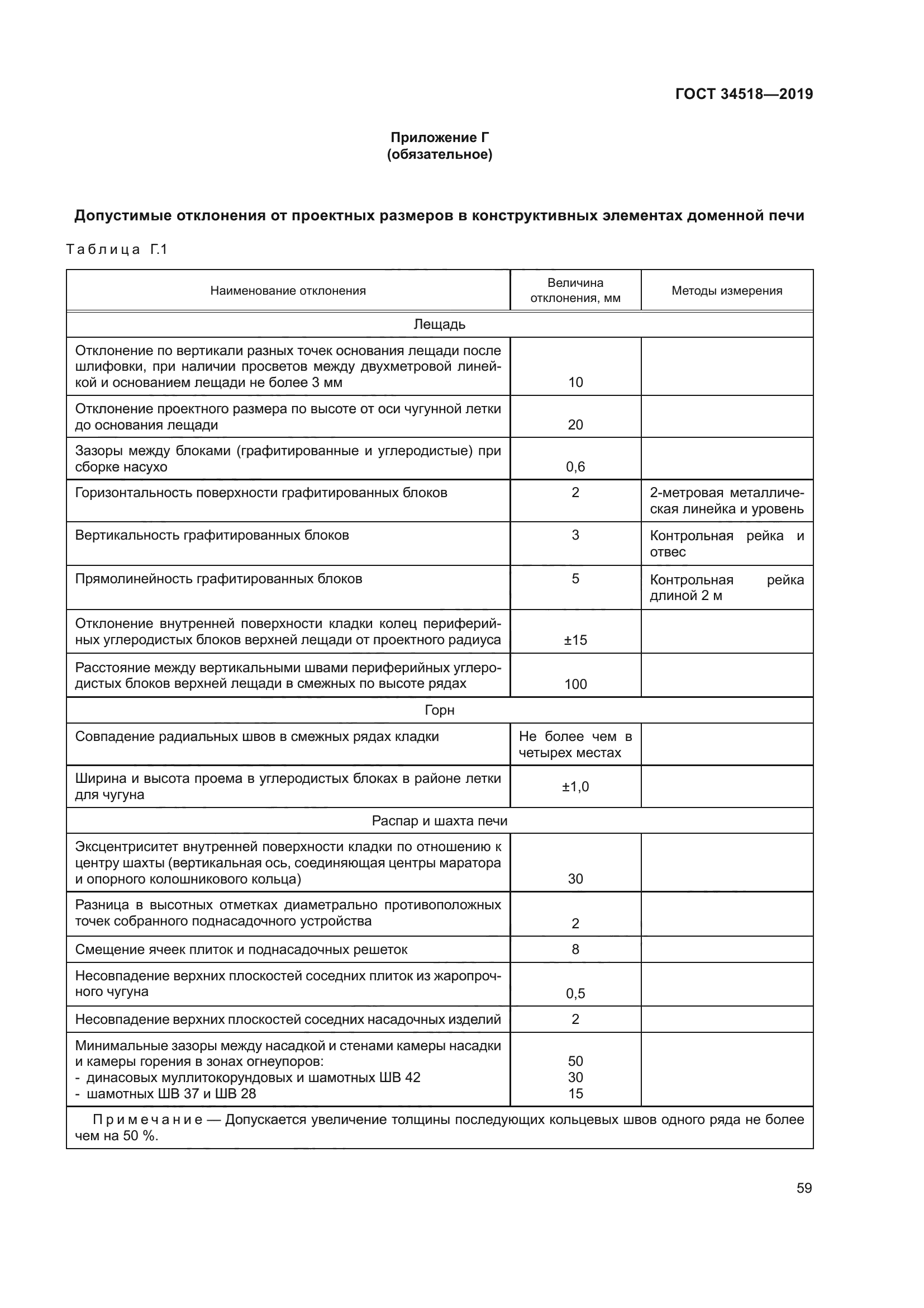 ГОСТ 34518-2019