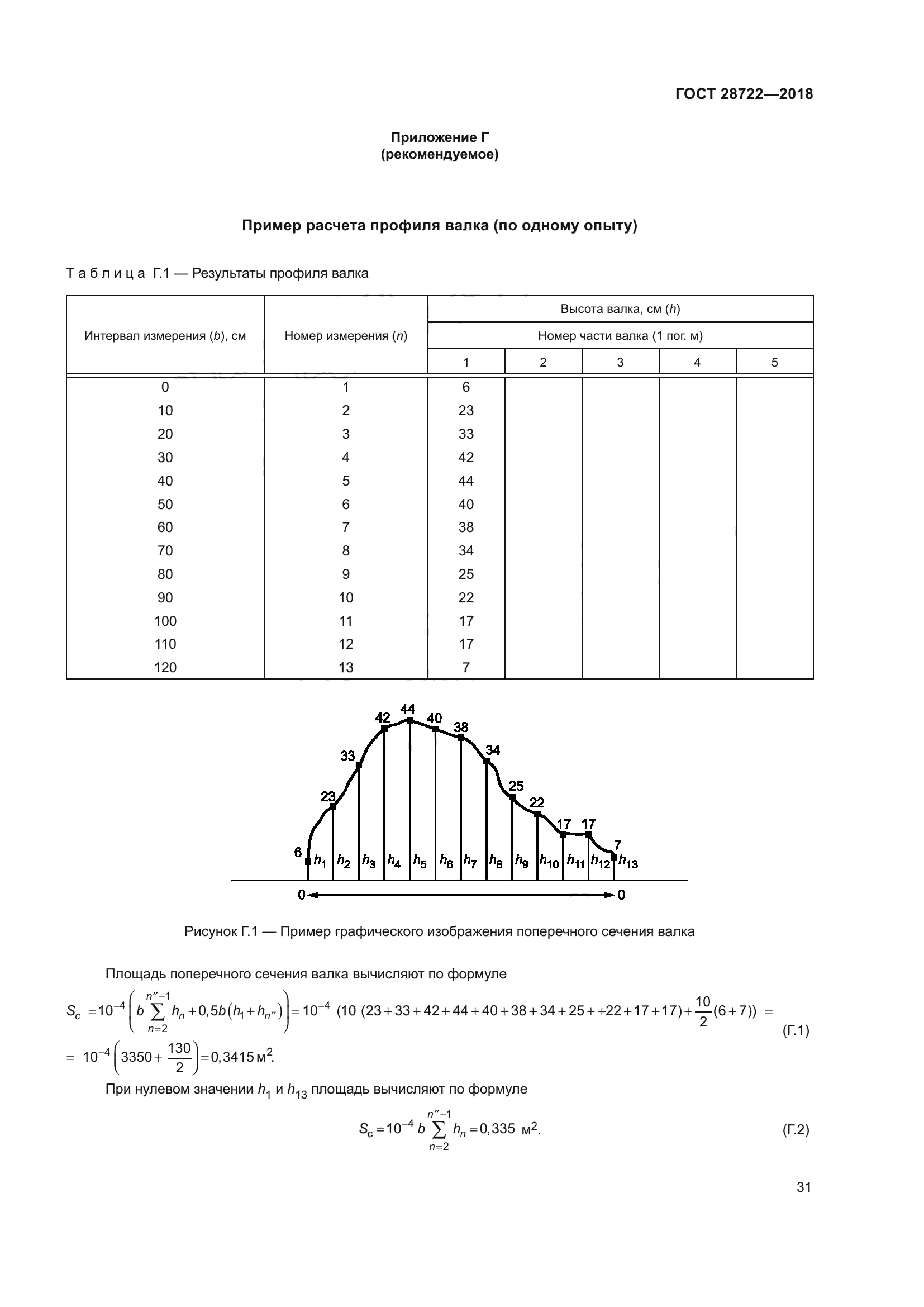 ГОСТ 28722-2018